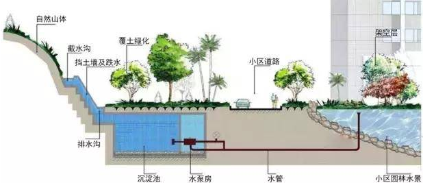 雨水收集廠家的工作意義是什么，如何選擇廠家？